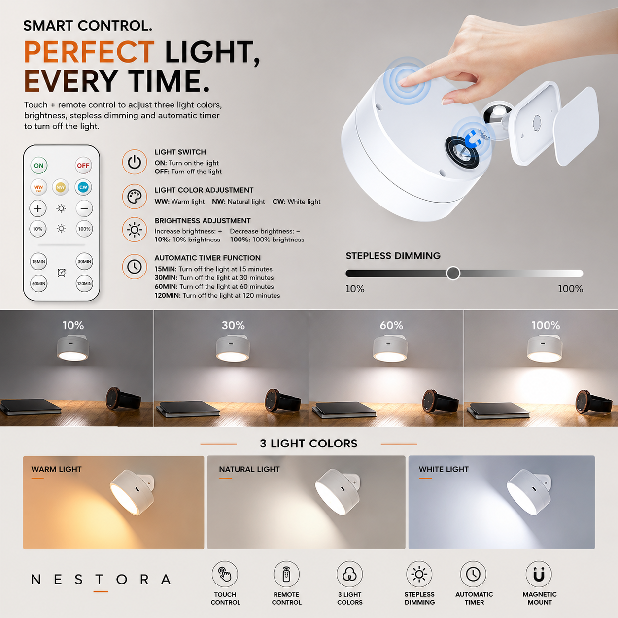 Nestora™ Smart Rotatable LED Wall Light